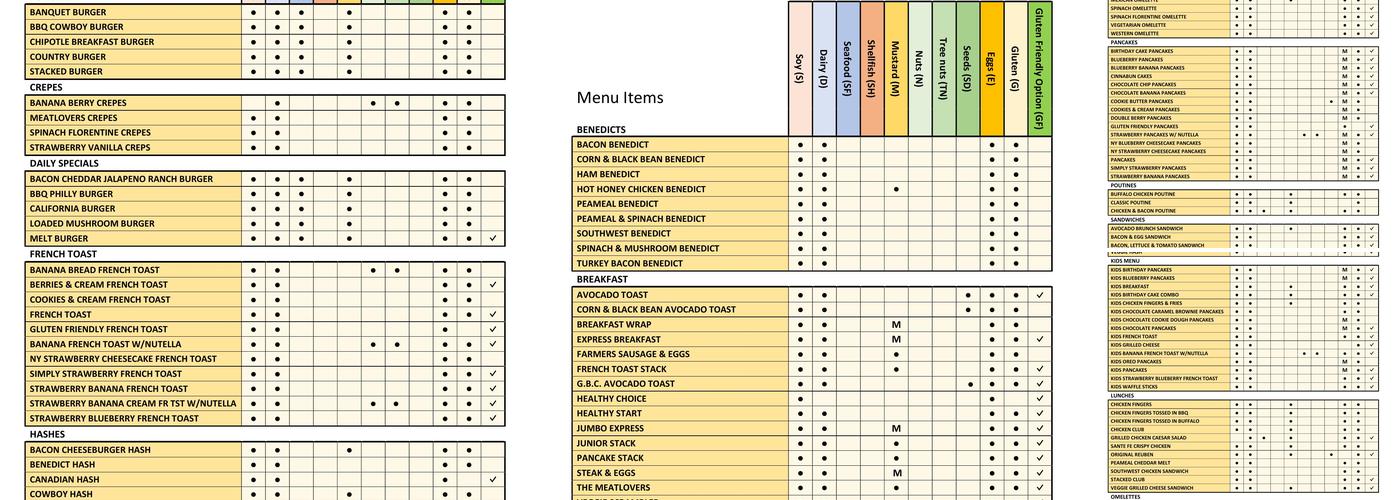 Stacked Pancake & Breakfast House Menu