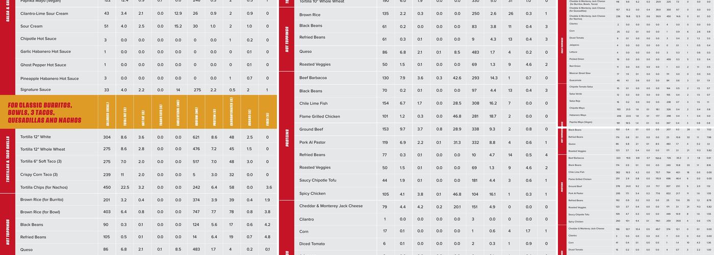 Quesada Burritos & Tacos Menu