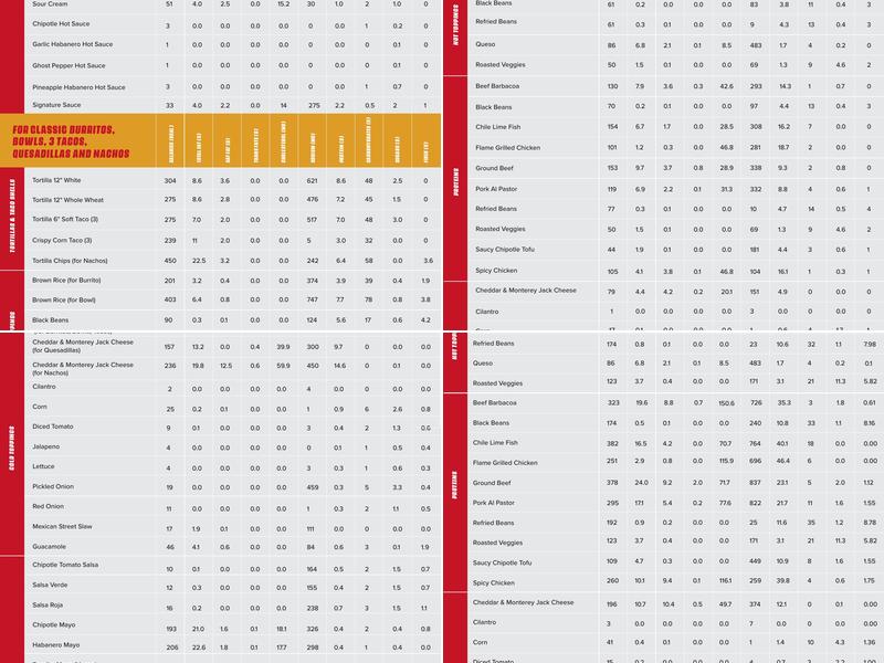 Quesada Burritos & Tacos Menu