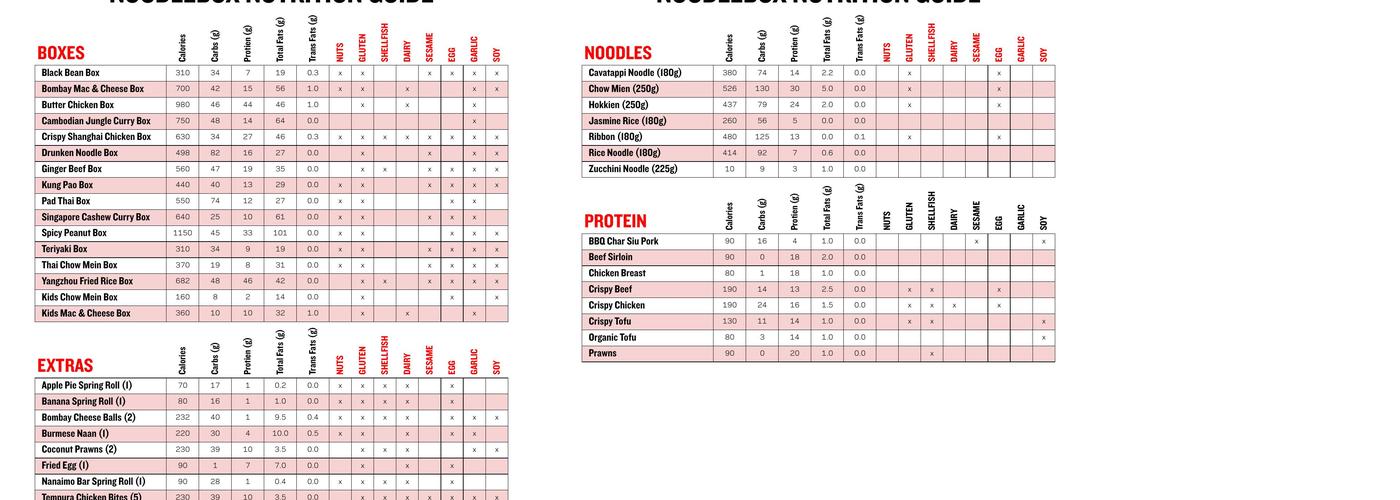 Noodlebox Menu