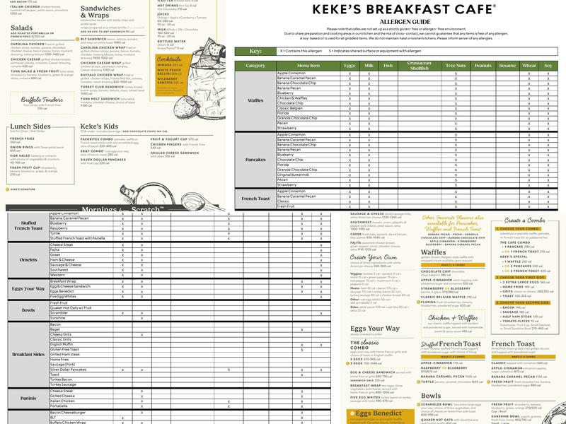 Keke's Breakfast Cafe Menu