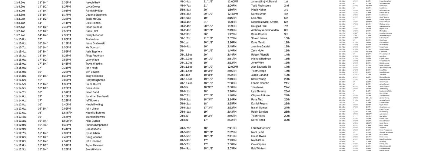 Black Bird Taproom Menu