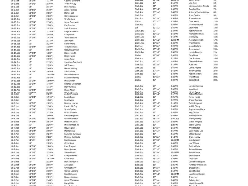 Black Bird Taproom Menu