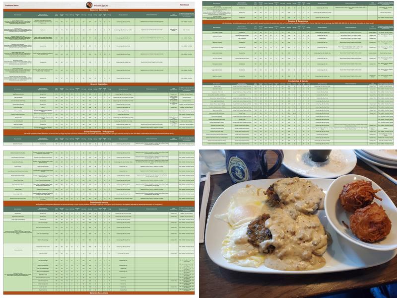 Another Broken Egg Cafe Menu