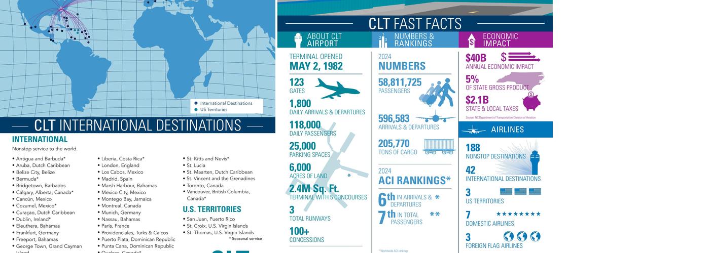 CommonSpace Coffee and Bar Menu