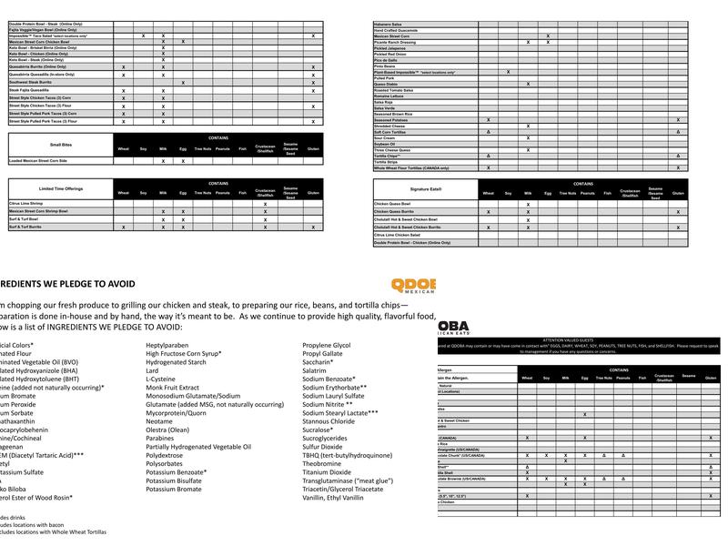 QDOBA Mexican Eats Menu