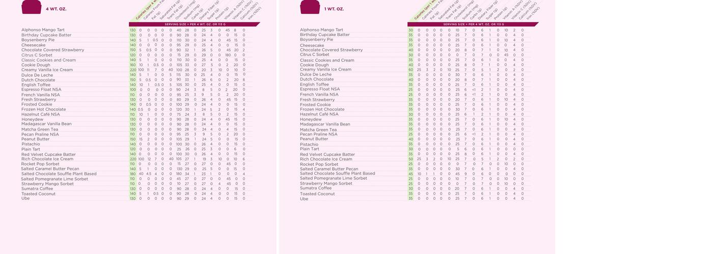 Yogurtland Sugar Land Menu