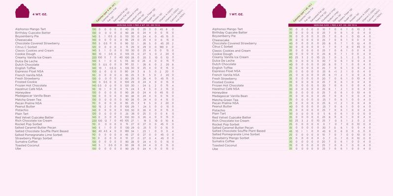 Yogurtland Sugar Land Menu
