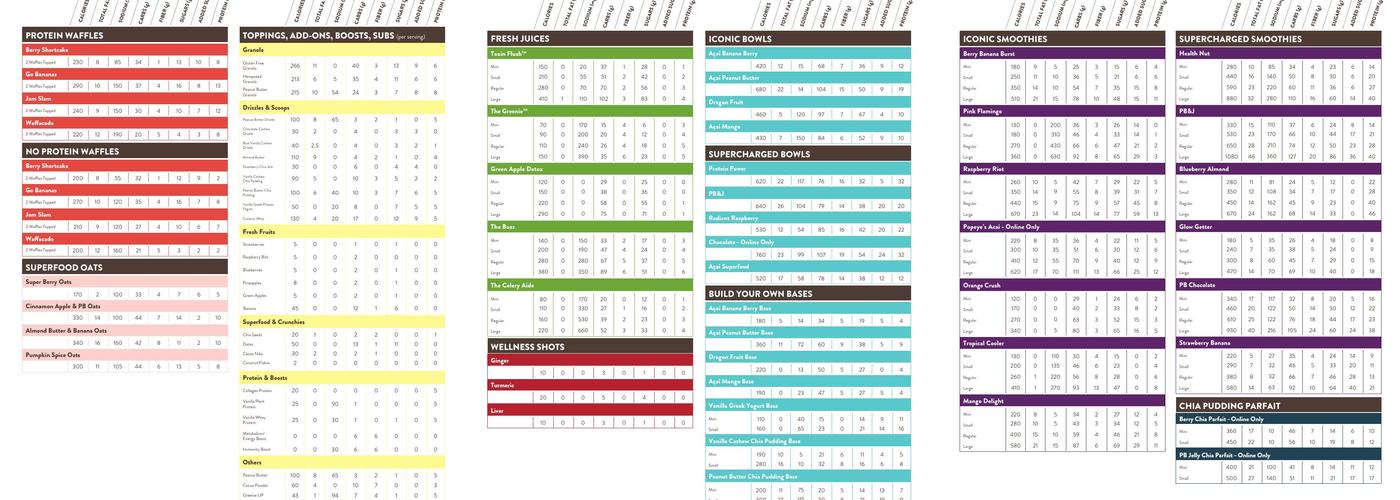 Nekter Juice Bar Menu