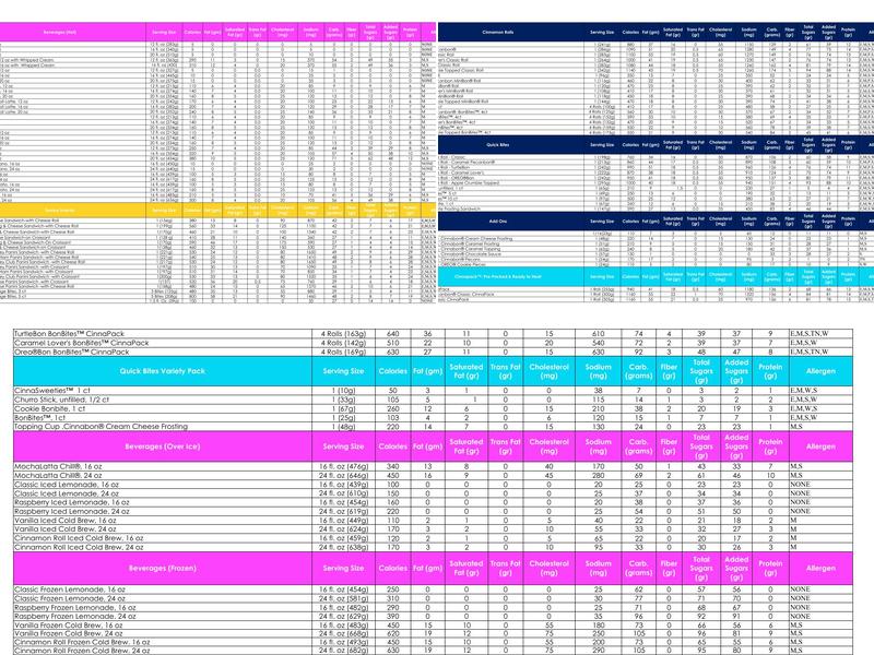 Cinnabon at Schlotzsky's Menu