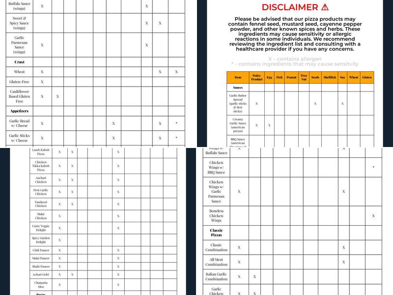 Tandoori pizza Richmond Menu
