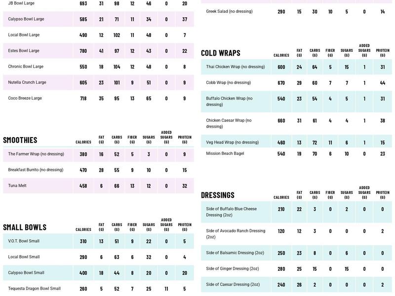 3Natives Menu