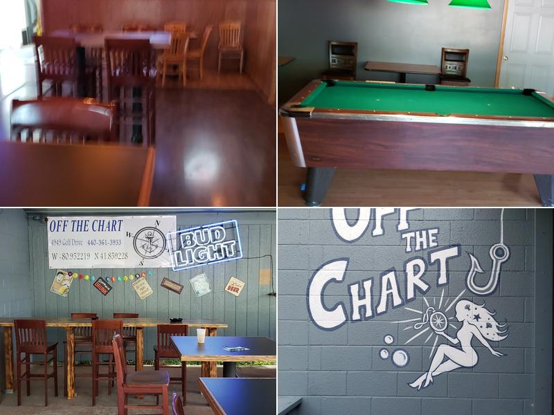 Off the Chart 4954 Golf Ave, Geneva