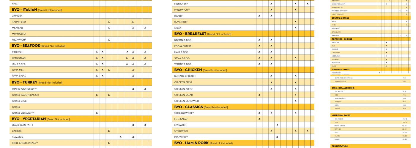 Which Wich Menu