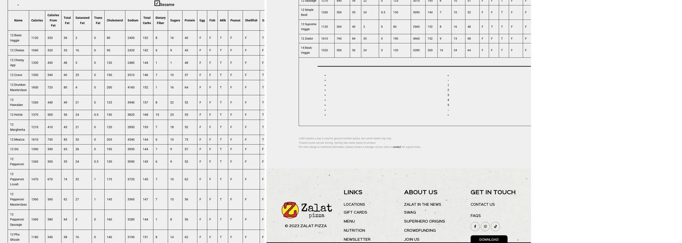 Zalat Pizza Menu