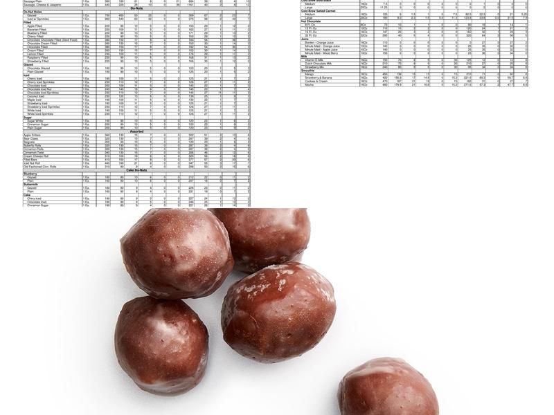 Shipley Do-Nuts Menu