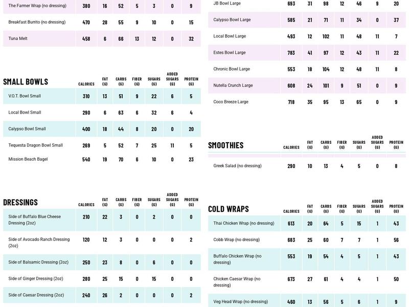 3Natives Menu