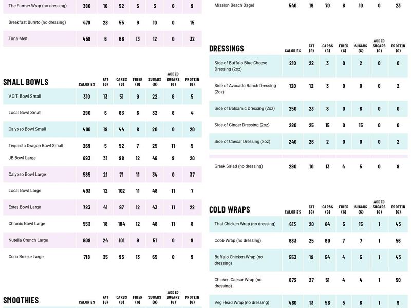 3Natives Menu