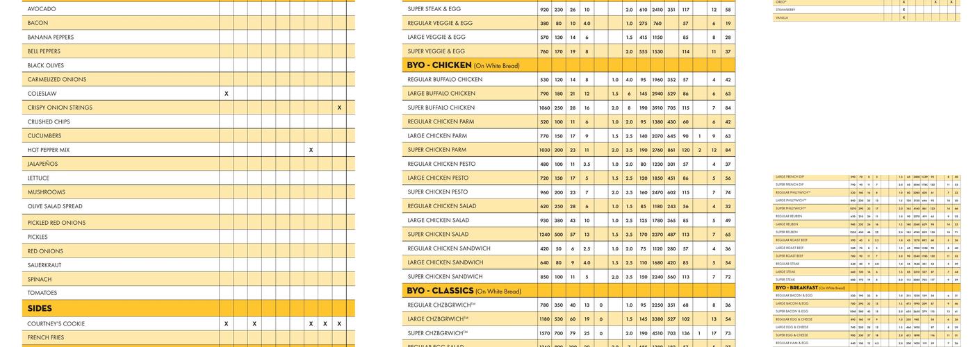 Which Wich Menu