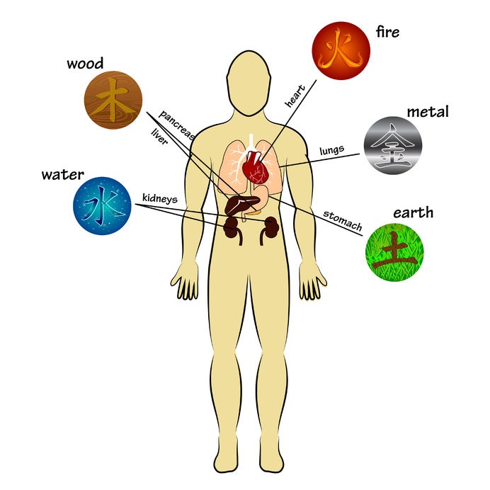 Aahom Acupuncture 705 Northeast Dr STE 14, Davidson North Carolina 28036